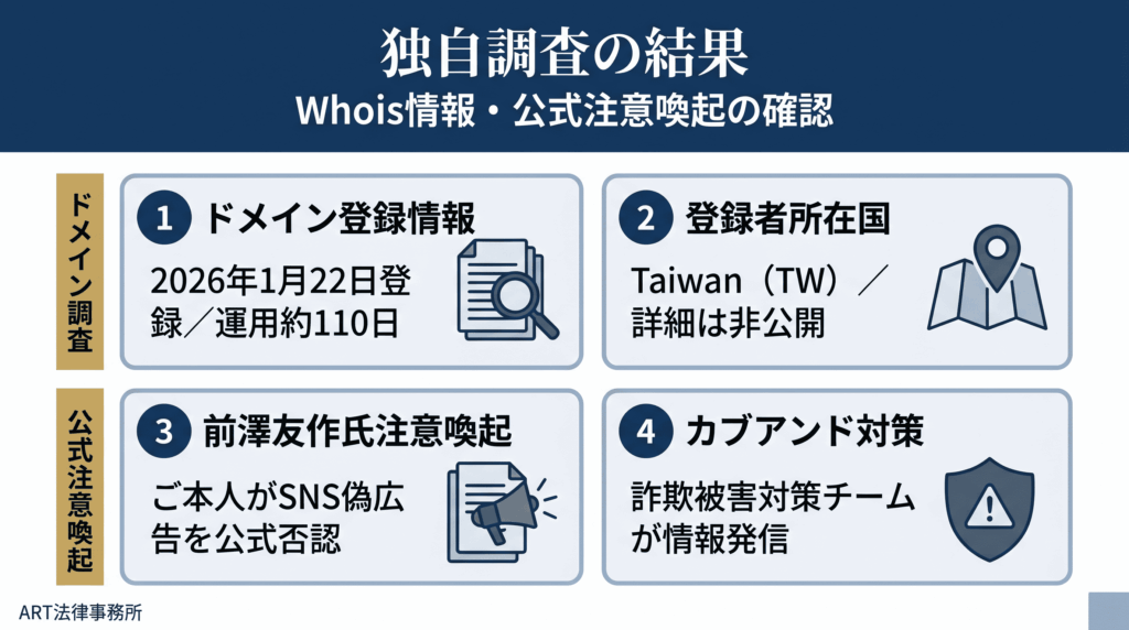 当事務所による独自調査の結果