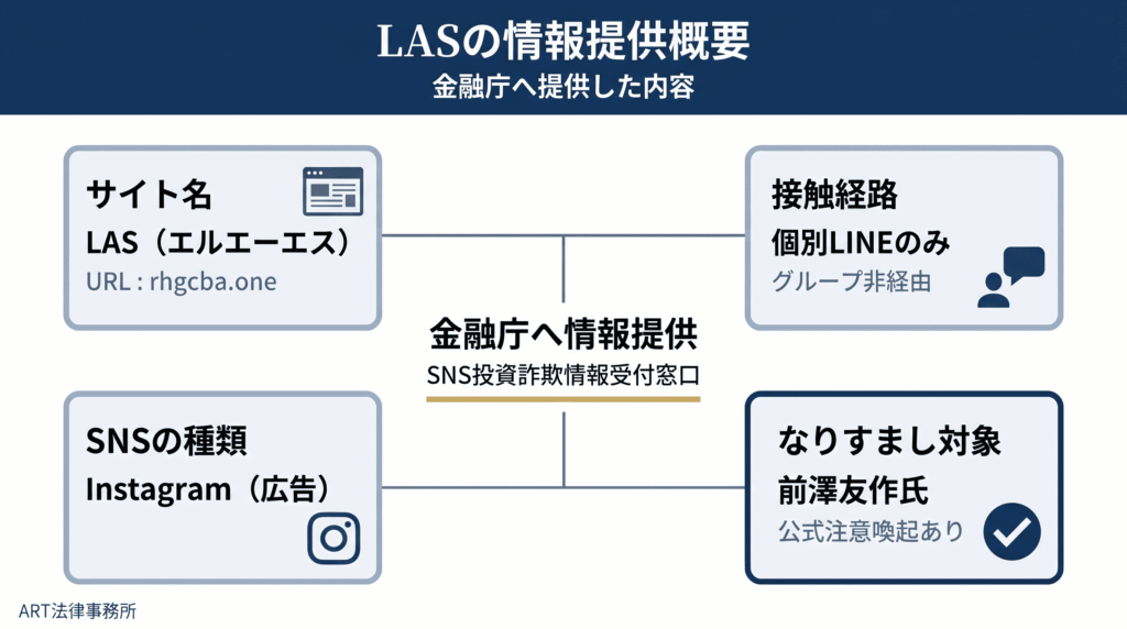 「LAS（エルエーエス）」に関する情報提供の概要のインフォグラフィック