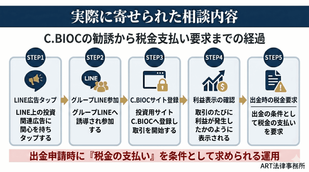 実際に寄せられた相談内容