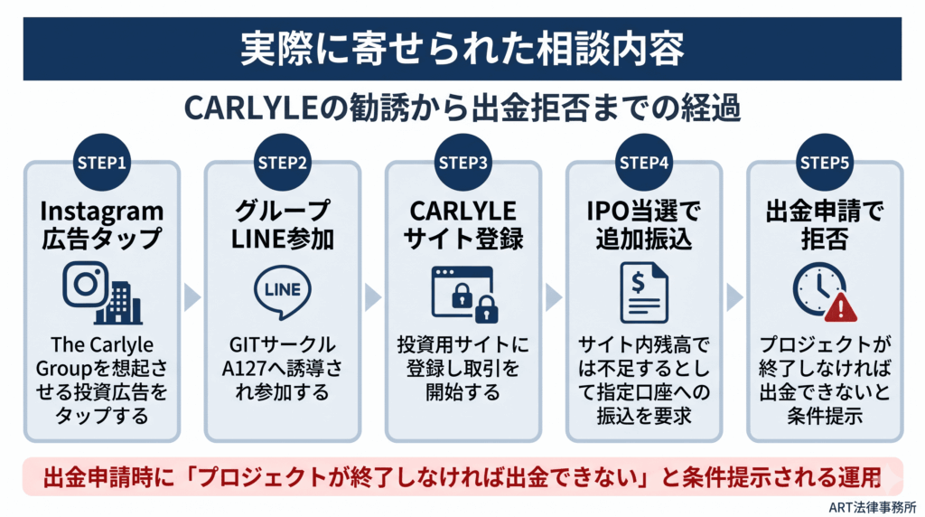 実際に寄せられた相談内容のインフォグラフィック