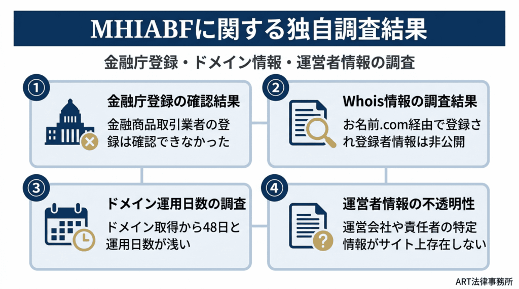 独自調査のインフォグラフィック