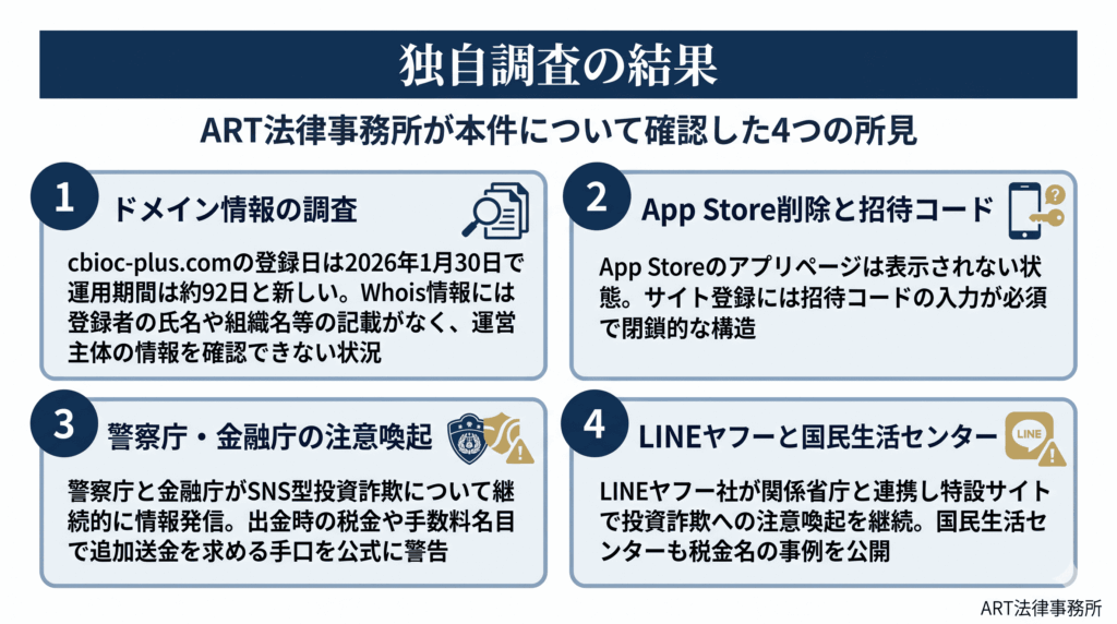 独自調査の結果