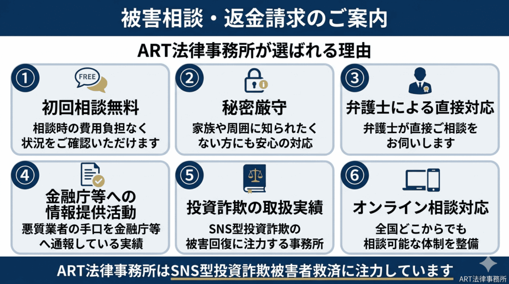 被害相談・返金請求のご案内のインフォグラフィック