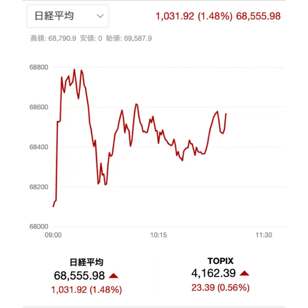 trade.sparx-group.comに表示された日経平均の画面