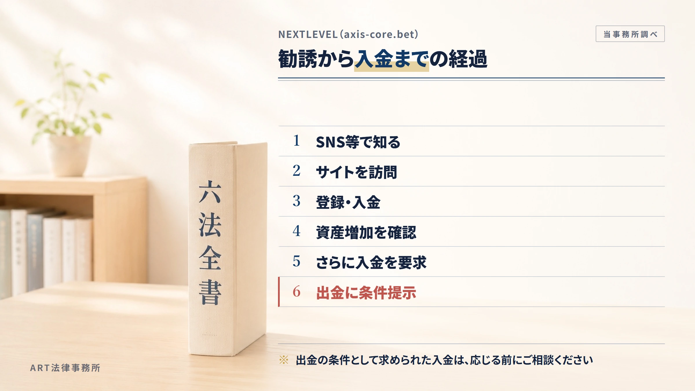 NEXTLEVEL（axis-core.bet）の勧誘から入金までの流れ
