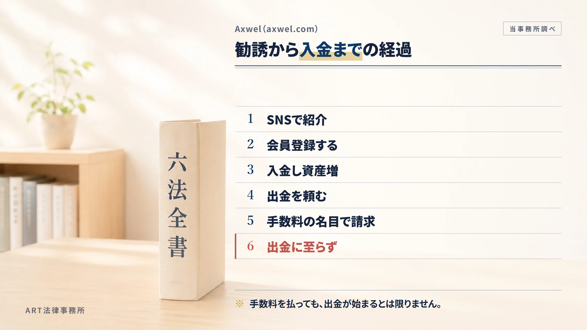 Axwel(axwel.com)の勧誘から入金までの流れ