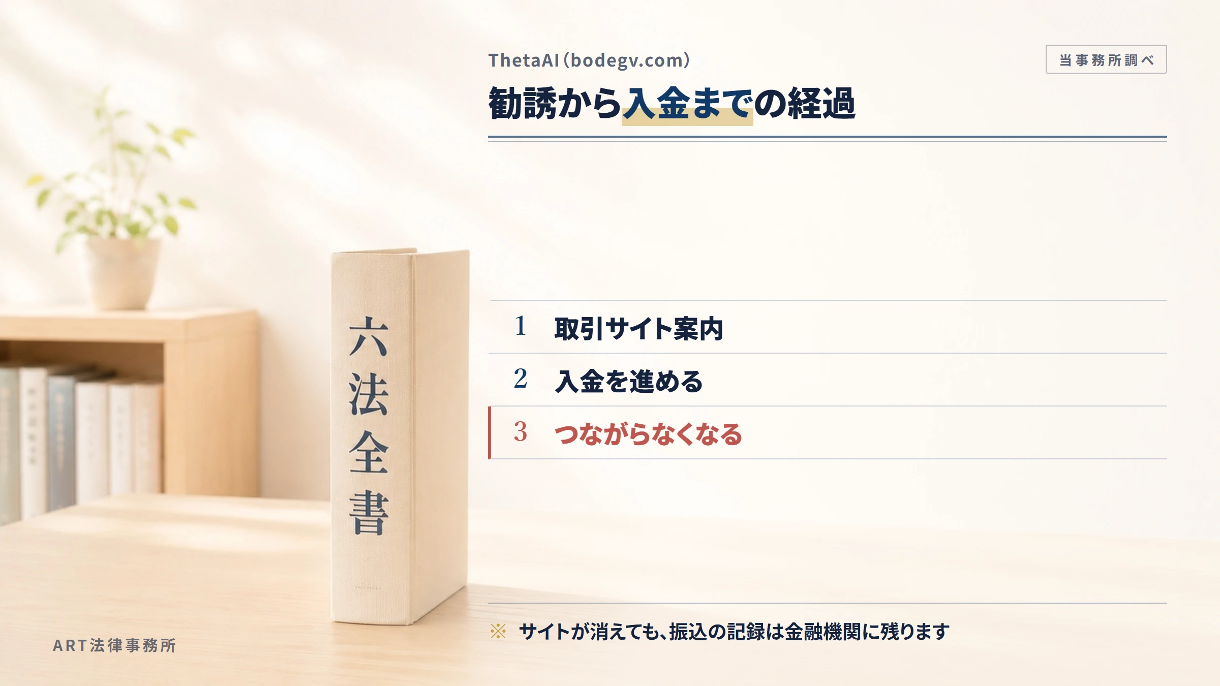 ThetaAI（bodegv.com）の勧誘から入金までの流れ