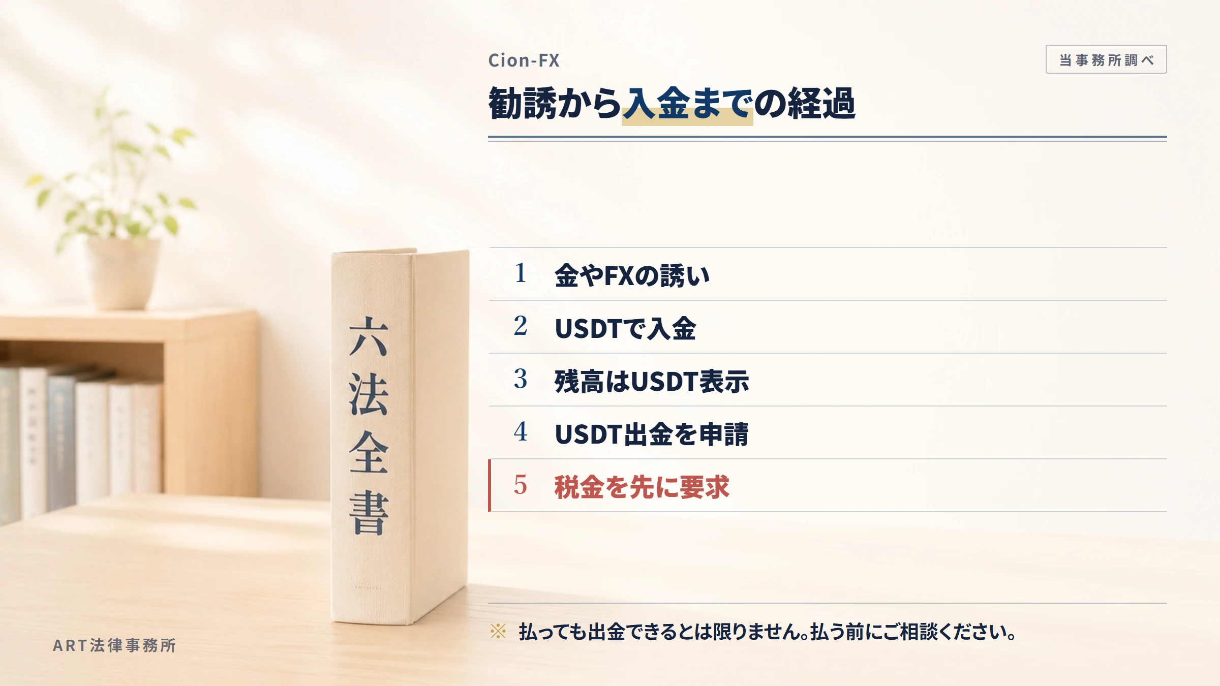 Cion-FX（cion-fx.jp）の勧誘から入金までの流れ