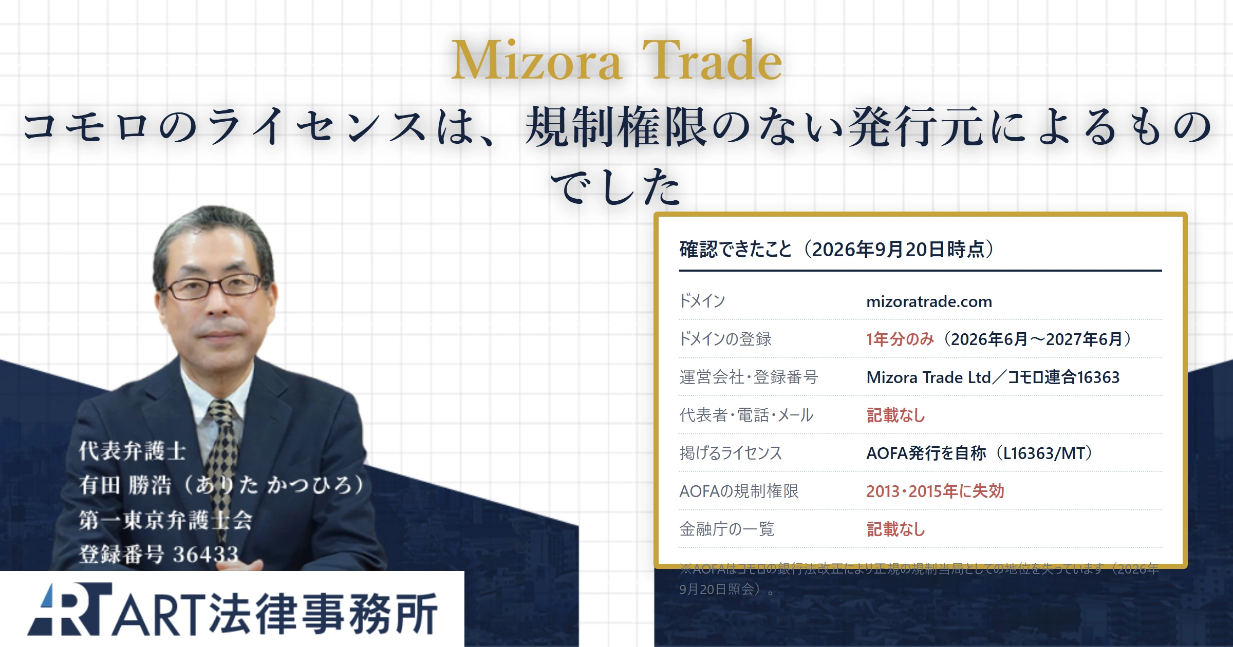 Mizora Trade（mizoratrade.com）｜ART法律事務所 の調査記録