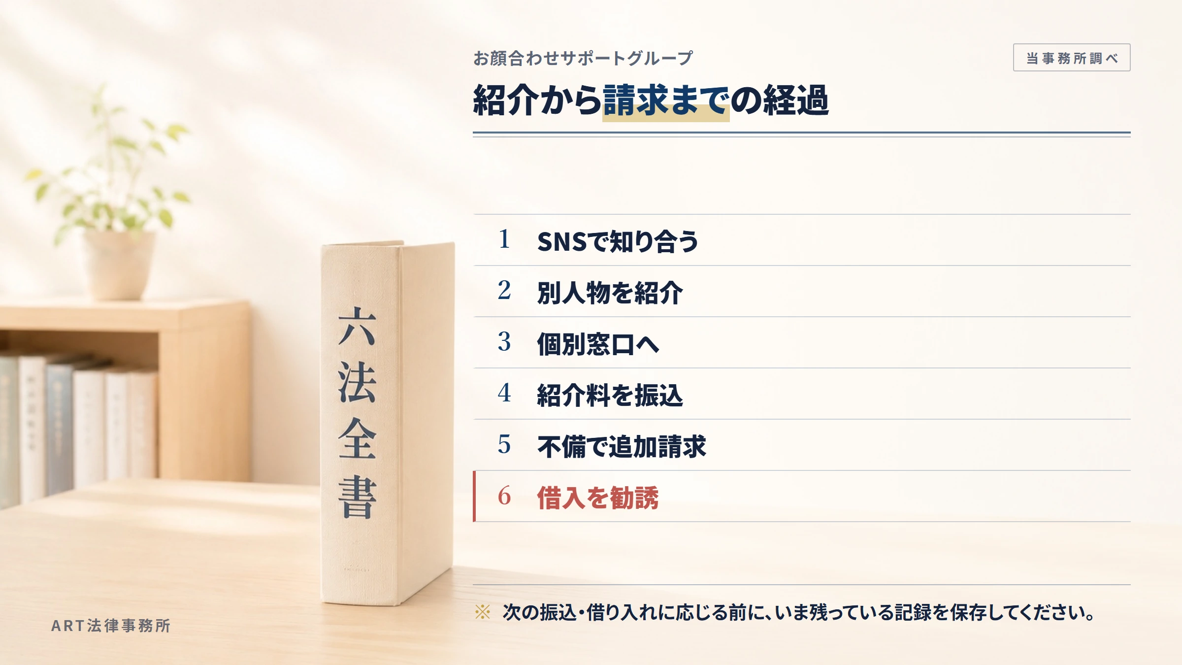 お顔合わせサポートグループの勧誘から入金までの流れ