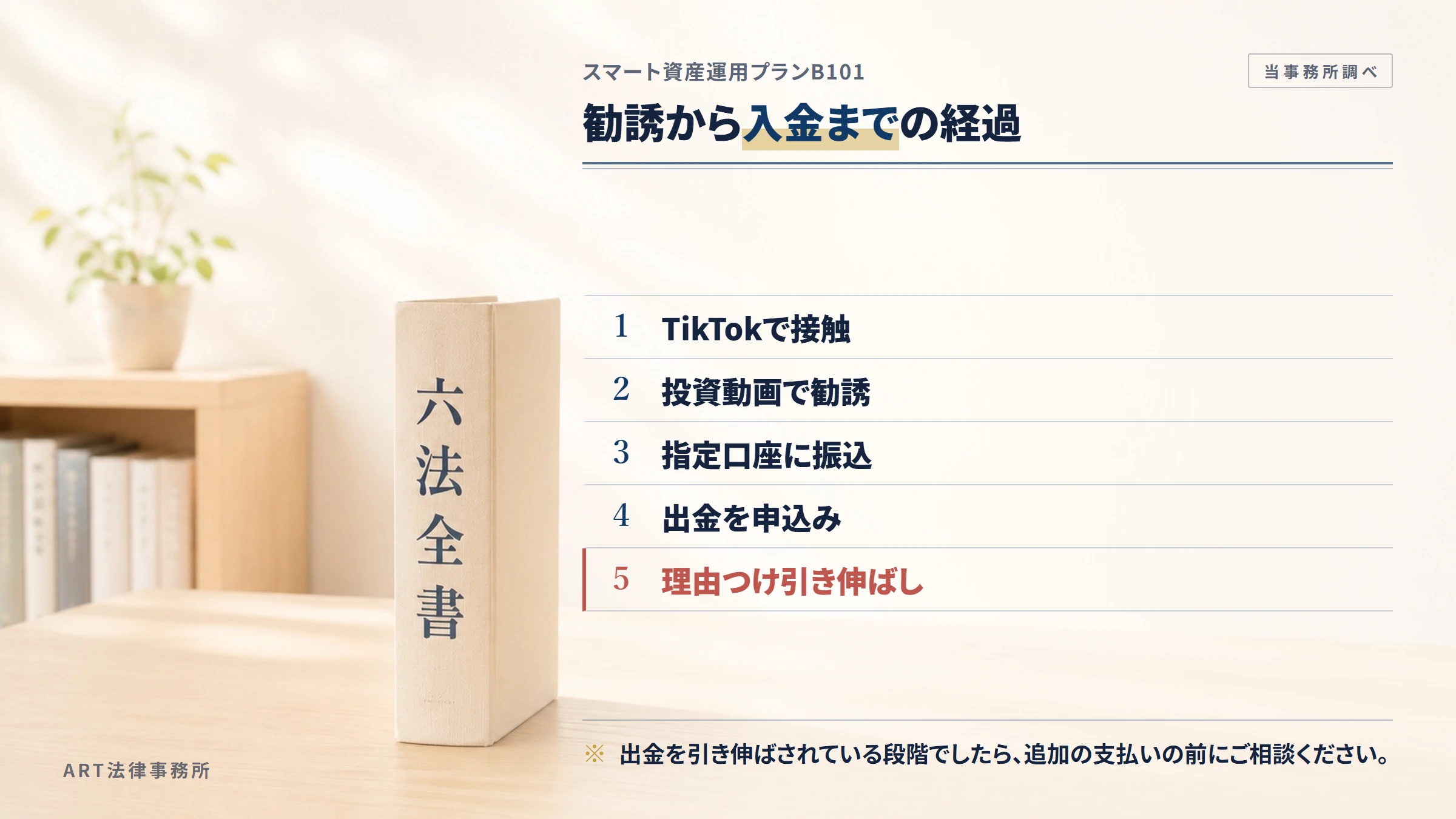 スマート資産運用プランB101の勧誘から入金までの流れ