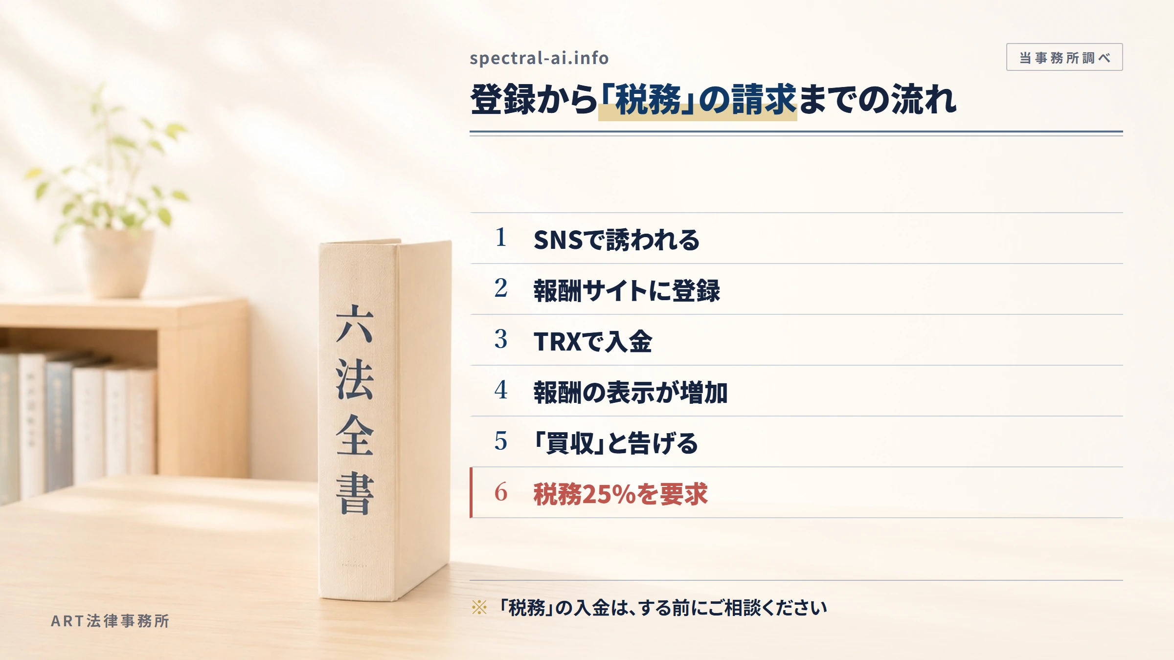 spectral-ai.infoの勧誘から入金までの流れ
